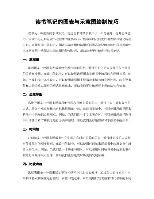 读书笔记的图表与示意图绘制技巧