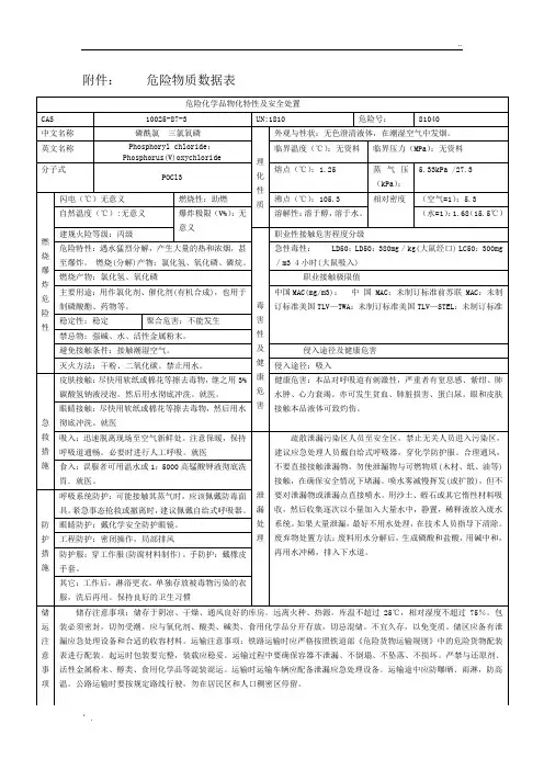 三氯氧磷MSDS