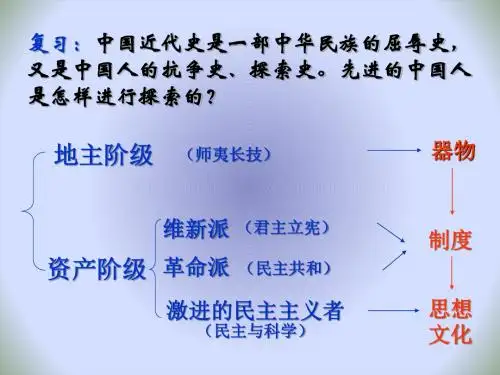 人民版高中历史必修三3.2《新文化运动》优秀 课件(共29张PPT)