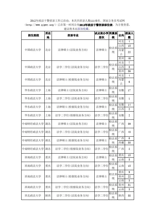 2012年政法干警招录职位表(最新)