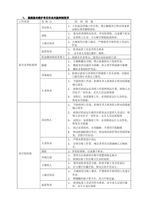 脱硫风险预控..