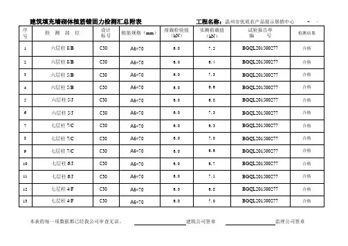 填充墙砌体植筋锚固力检测报告汇总