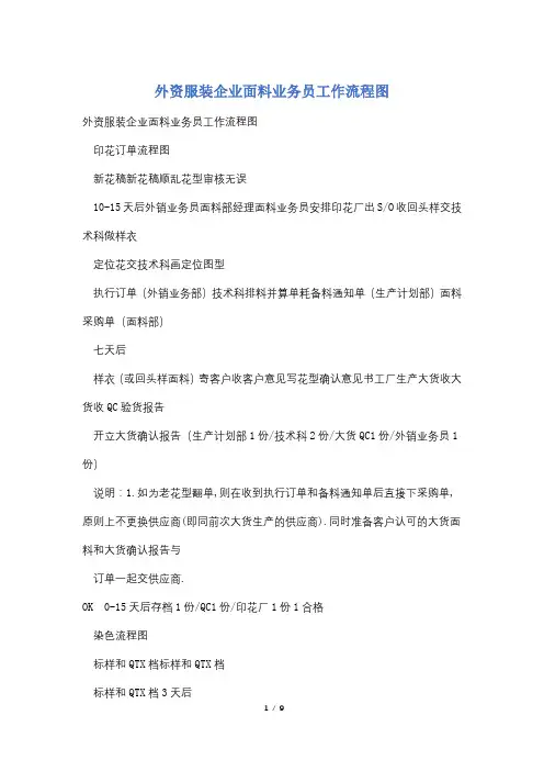 外资服装企业面料业务员工作流程图