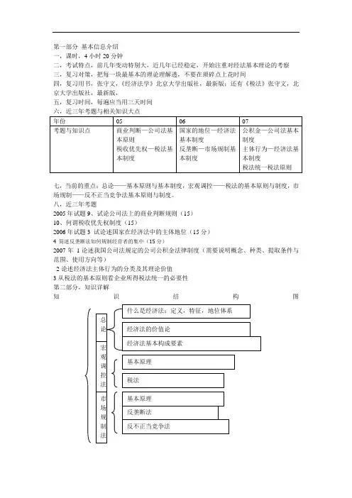 法学考研真题必考知识点归纳系列之经济法