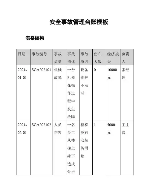 安全事故管理台账模板