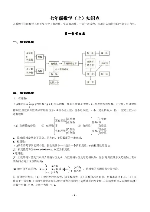 人教版初中数学知识点全总结(完美打印版)