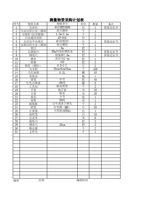 测量物资采购计划