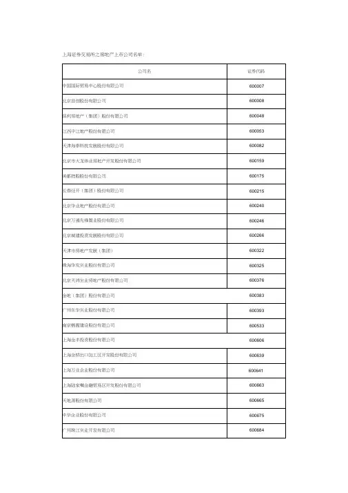 上海证券交易所之房地产上市公司名单