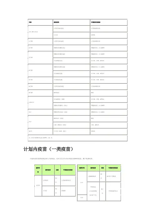 疫苗表