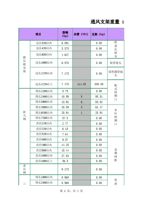 通风支架计算表