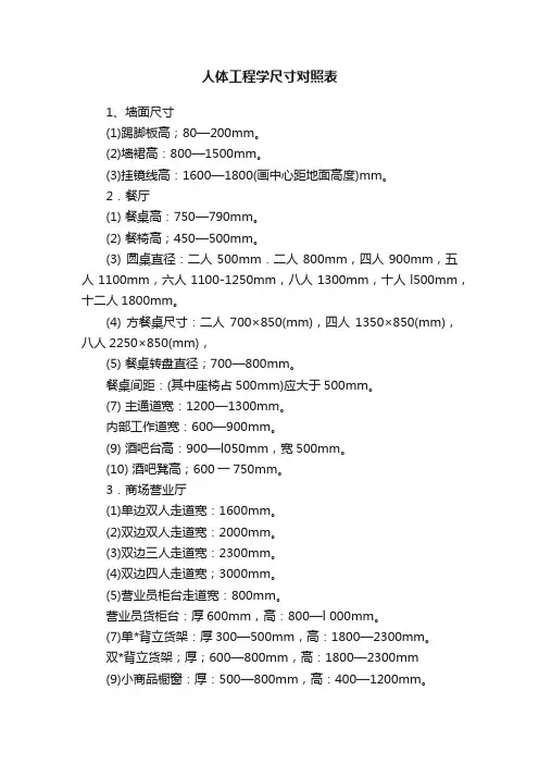 人体工程学尺寸对照表