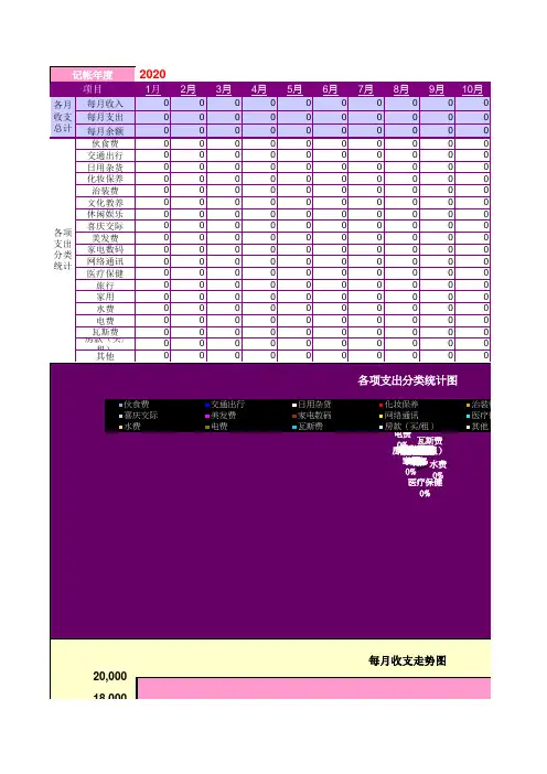excel家庭记账模板