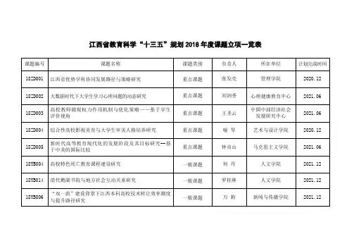 江西教育科学十三五规划2018课题立项一览表