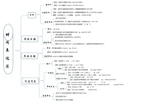 初中英语时间表达法思维导图(图片版)