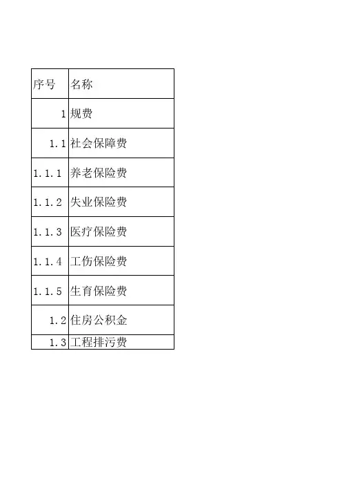 建筑公司规费取费表