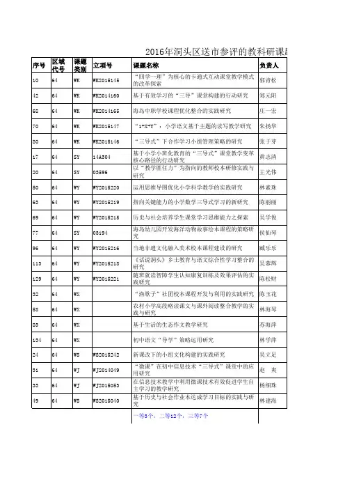 2016年洞头区送市参评课题获奖名单 (公示的)(1)