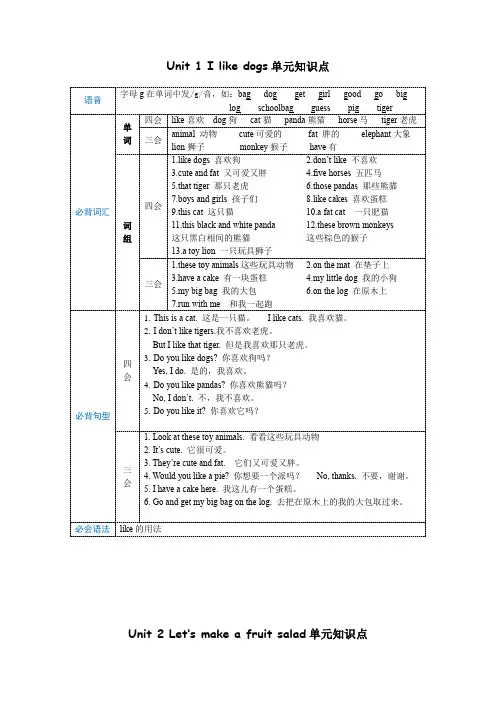 U1-U8知识点复习(全册)--译林英语四年级上册