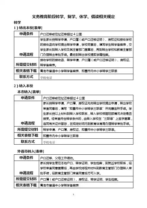 义务教育阶段转学、复学、休学、借读相关规定