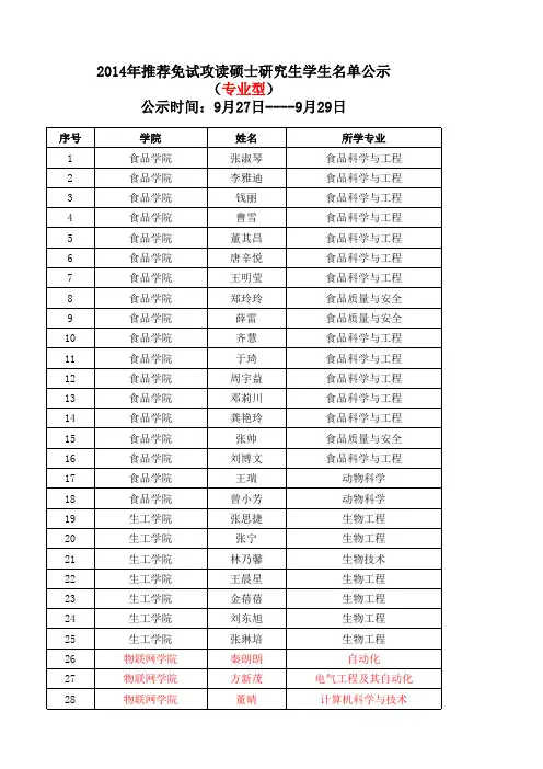 2014江南大学推免硕士名单公示(学硕+专硕)