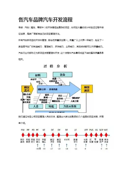各汽车品牌汽车开发流程