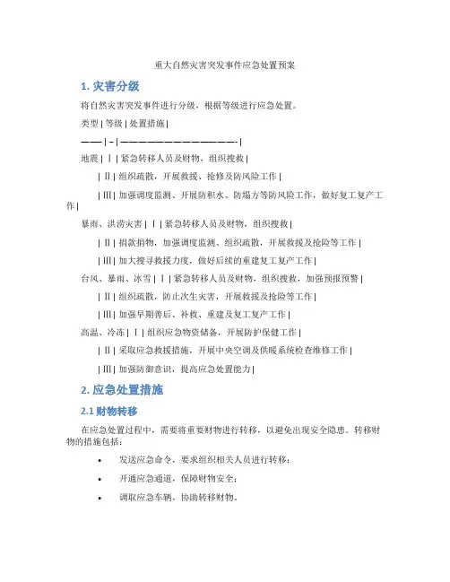 重大自然灾害突发事件应急处置预案