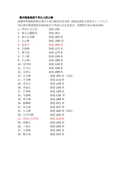 惠州海拔高度千米以上的山峰
