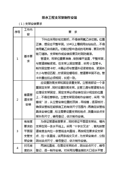 排水工程支吊架制作安装