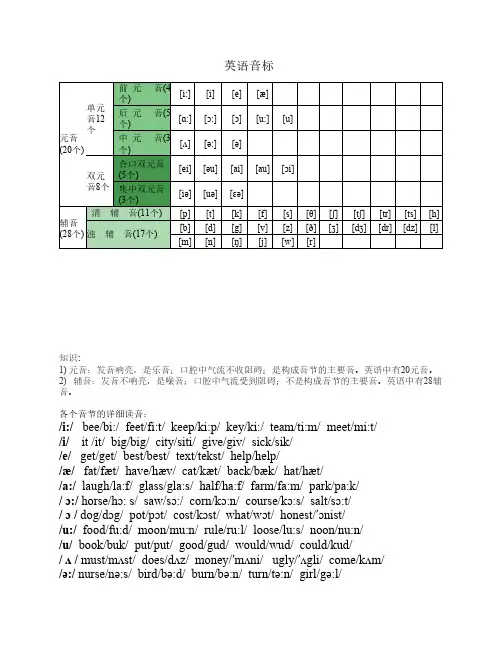 英语音标学习资料