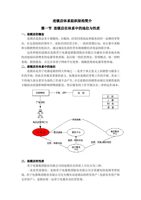 连锁店体系组织架构