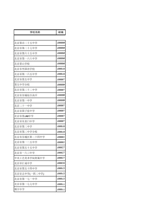 北京中学列表