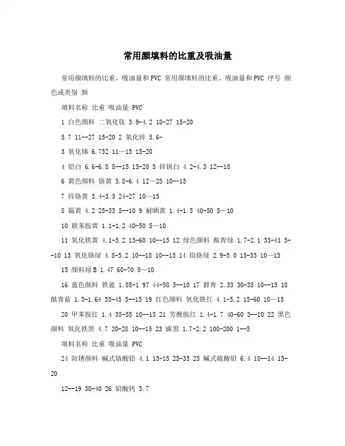 常用颜填料的比重及吸油量