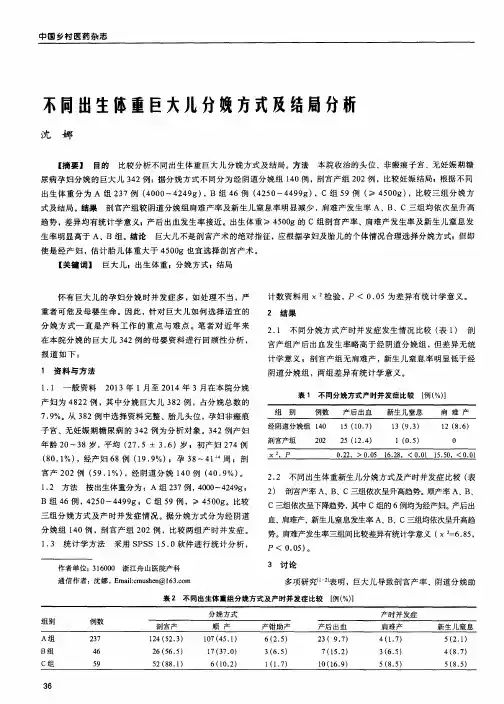 不同出生体重巨大儿分娩方式及结局分析