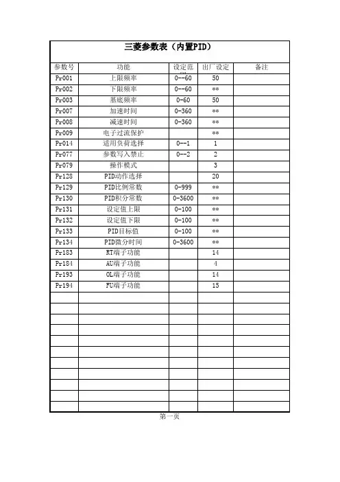 三菱变频器参数表(内置PID)