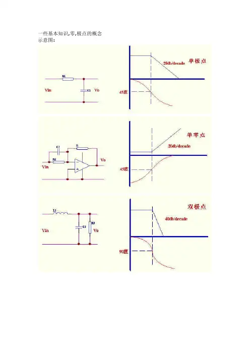 环路反馈