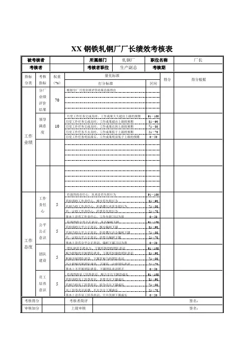 XX钢铁轧钢厂厂长绩效考核表