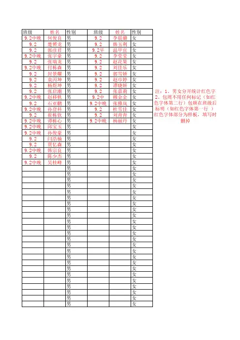 9.2就餐学生统计表