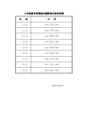 家长进课堂主题教育安排表