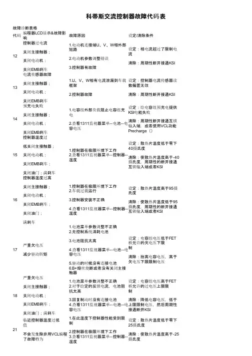 科蒂斯交流控制器故障代码表