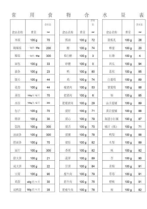 常用食物含水量表