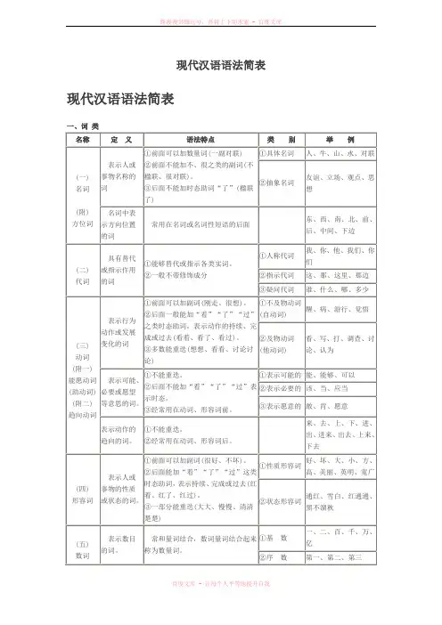 现代汉语语法大纲框架