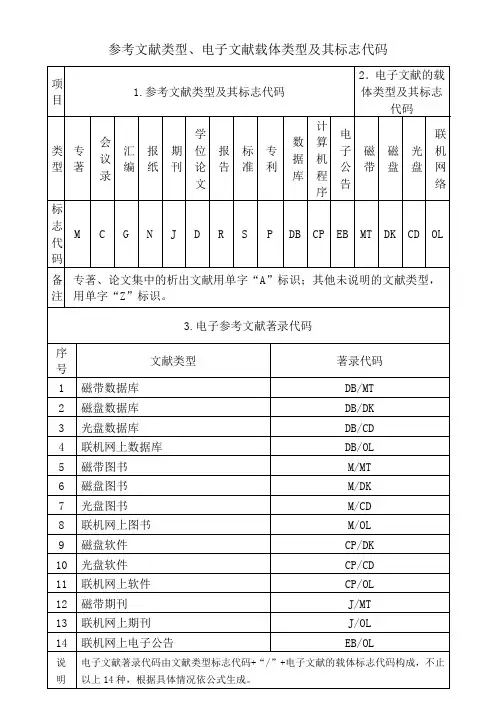 参考文献类型、电子文献载体类型及其标志代码