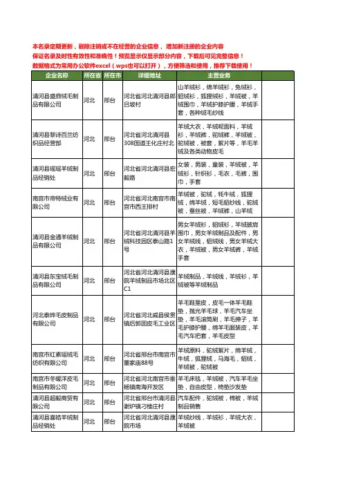 新版河北省羊绒被工商企业公司商家名录名单联系方式大全20家