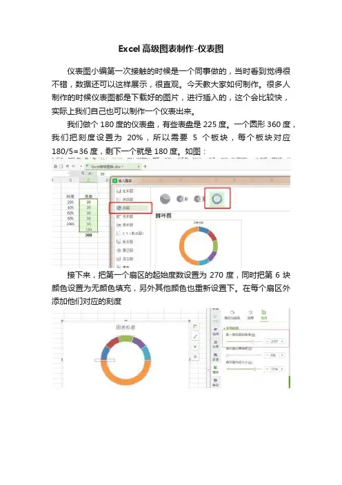 Excel高级图表制作-仪表图