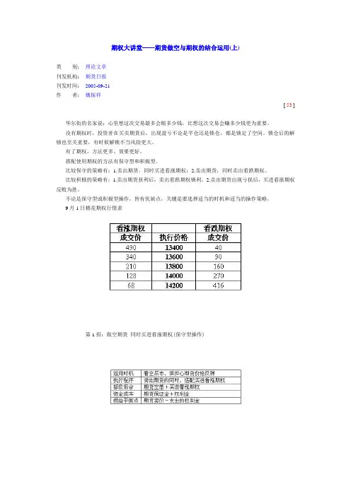 期权大讲堂期货做空与期权的结合运用(上)