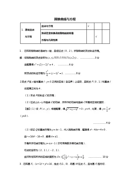 高三数学圆锥曲线与方程
