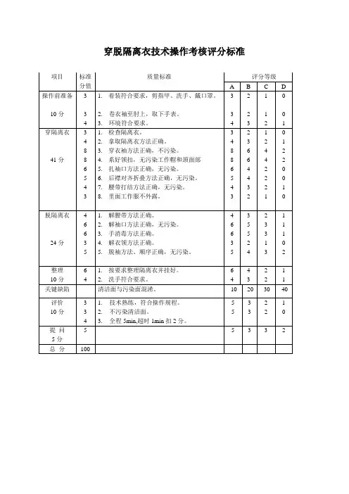 穿脱隔离衣技术操作考核评分标准