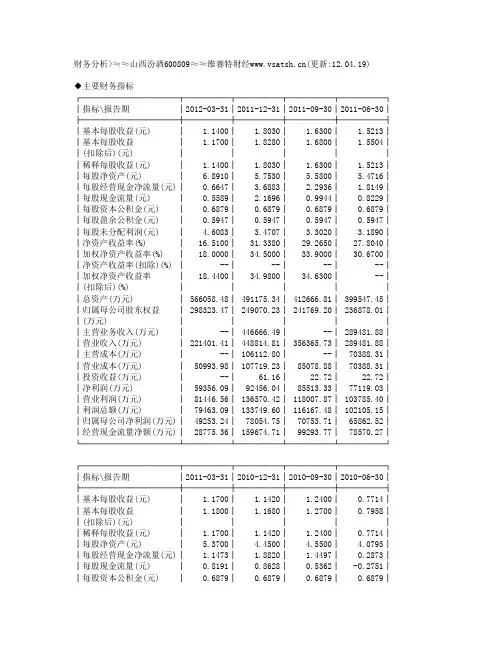 山西汾酒(600809)财务分析