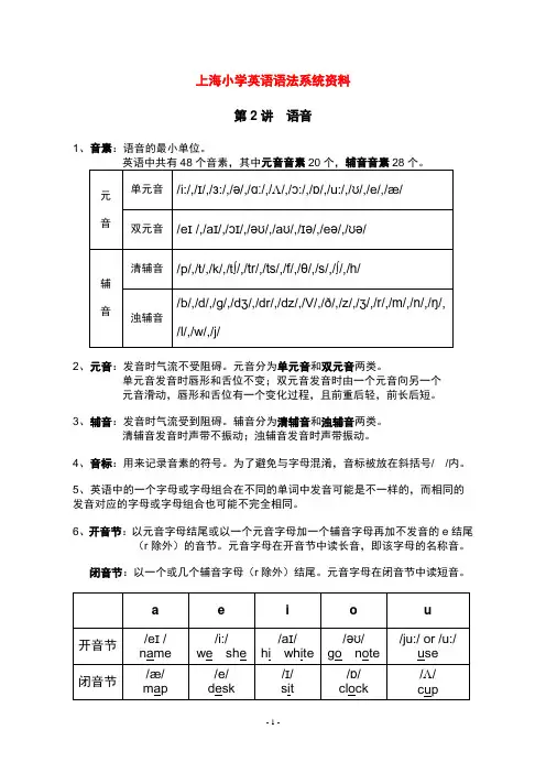 上海沪教版小学英语语法系统复习资料_A