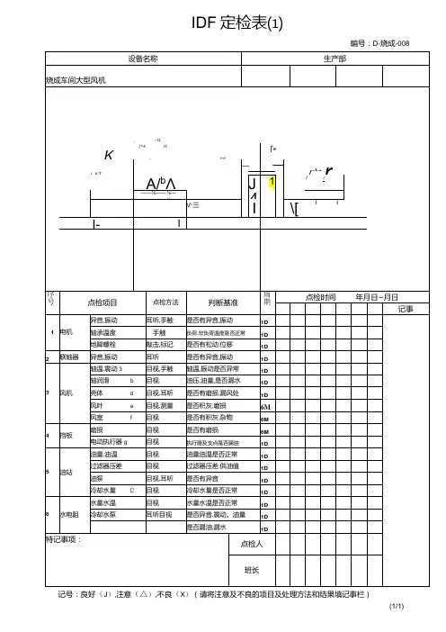 烧成车间大型风机定检表