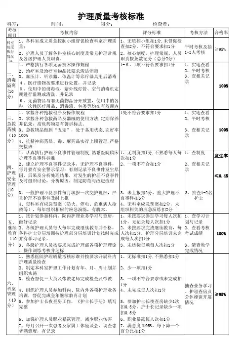 2016年质量考核标准(修订)